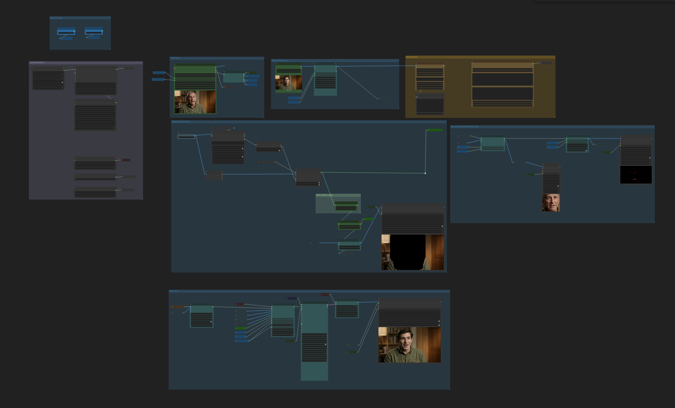 Face Swap Workflow: 